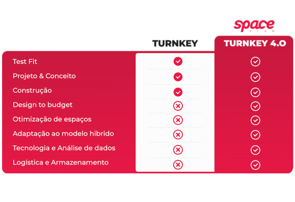 turnkey-arquitetura-corporativa